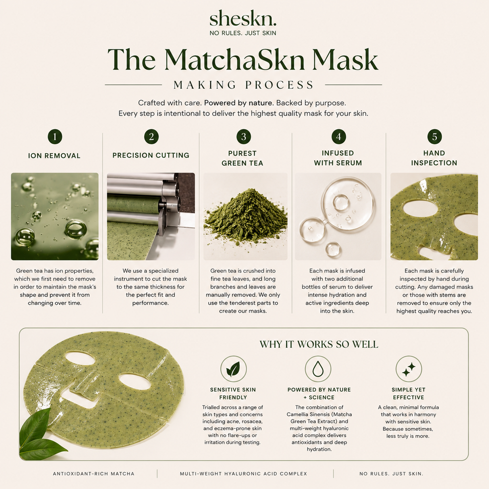 Matcha Face Mask application guide showing ingredients, benefits and usage instructions.