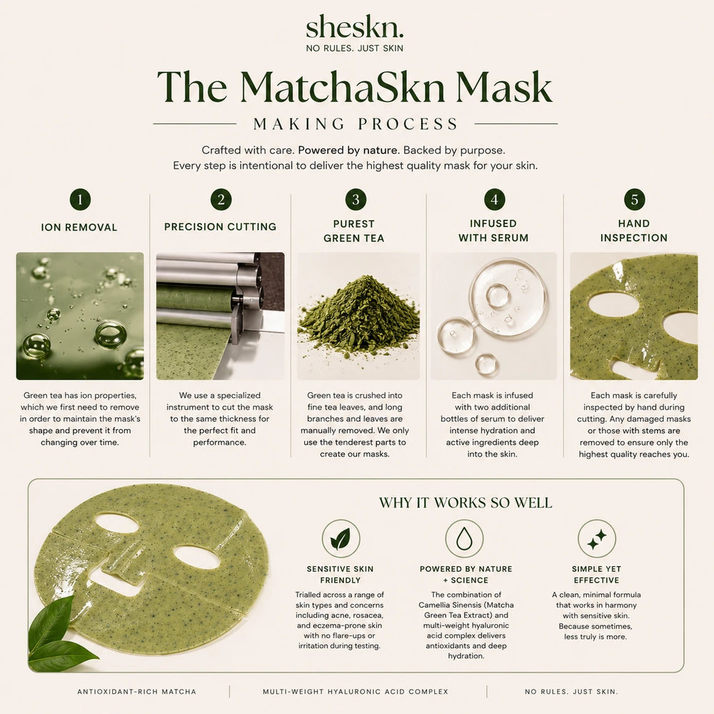 MatchaSkn face mask ingredients, skin benefits and green tea mask making process