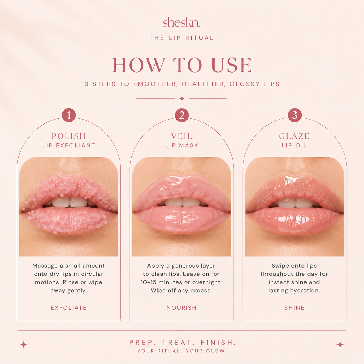 The Lip Ritual exfoliate nourish and glaze lip care routine